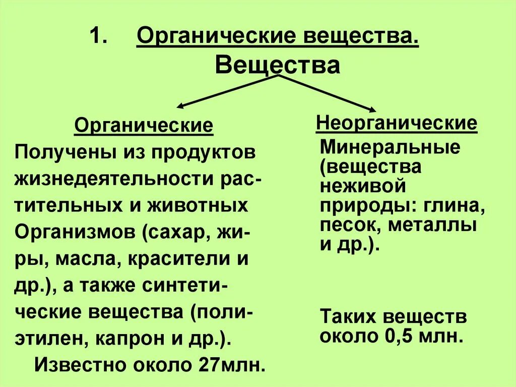 Органическим является. Органические и неорганические соединения. Органические и неорганические вещества химия. Органические т неорганические вещества. Какие вещества органические и неорганические соединения.