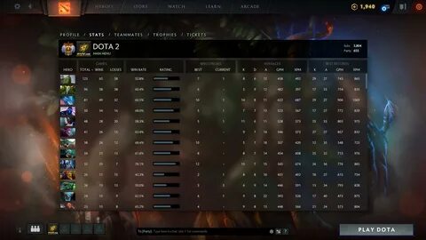 Ники игроков доты 2