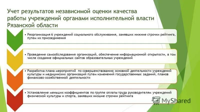 С учетом полученной информации