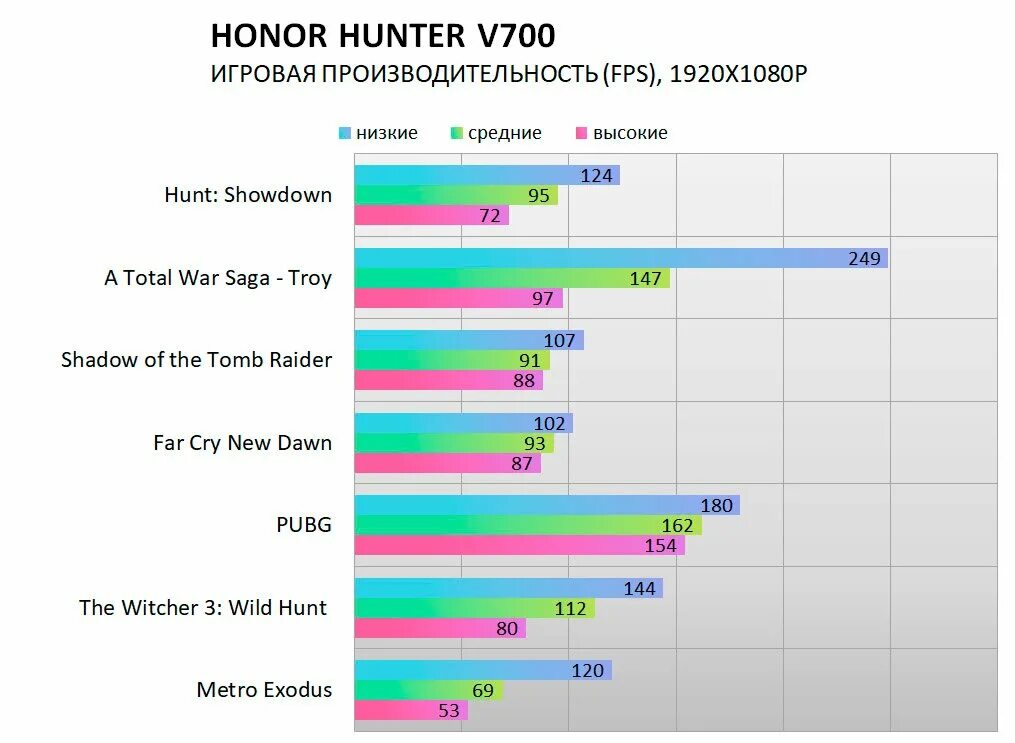 Хонор хантер. Ноутбук Honor Hunter v700. Honor Hunter v700 комплектующие. Хонор Хантер v700 i7. Honor Hunter v700 [FRD-wfd9]..