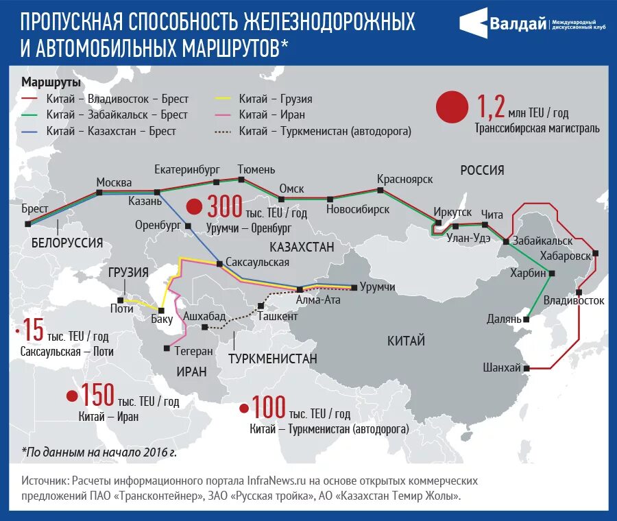 Железная дорога маршруты на карте. Город Хоргос Китай на карте. Пропускная способность железных дорог России. Пропускная способность железных. Пропускная и провозная способность ЖД.