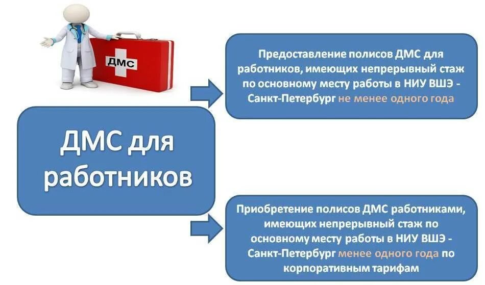 Добровольное медицинское страхование в организации. ДМС для работников. ДМС для сотрудников компании. Добровольное медицинское страхование. Добровольное медицинское страхование сотрудников.