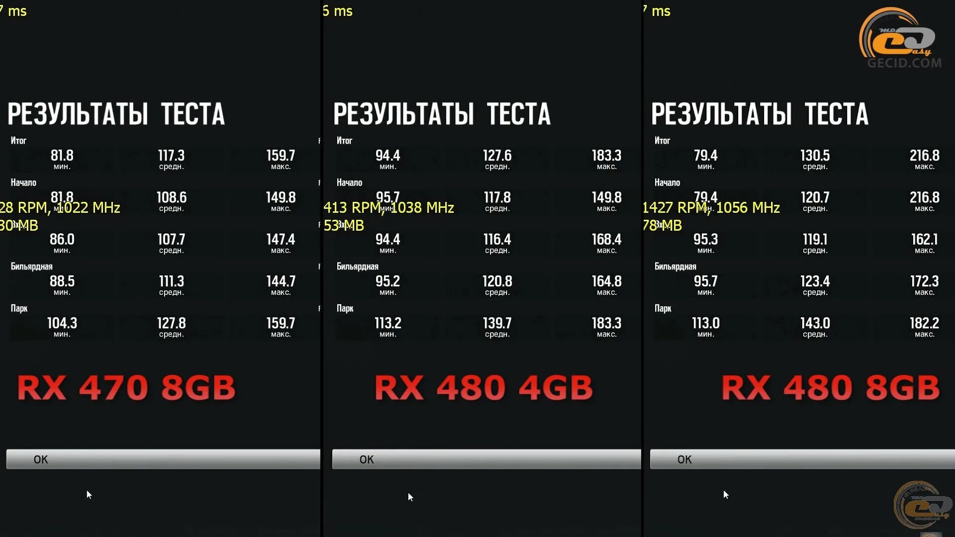 Сравнение rx 470. Rx470 8gb vs rx480 8gb. RX 470 сравнение. RX 680 and RX 480 Comparison outside. RX 480 сколько весит.