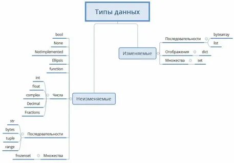 Минимизация python
