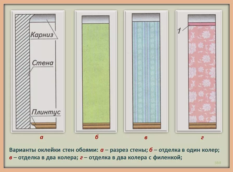 Технология поклейки обоев. Технология оклеивания стен обоями. Оклейка стен обоями схема. Оклейка дверного проема обоями. Когда можно открыть окна после поклейки