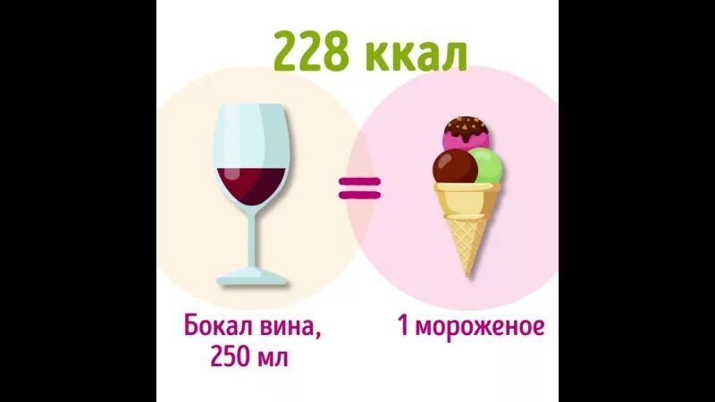 Калории вина. Бокал красного вина калории. Калории в бокале красного сухого вина. Бокал вина калорийность.