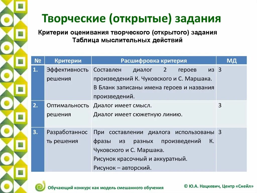 Критерии творческих заданий