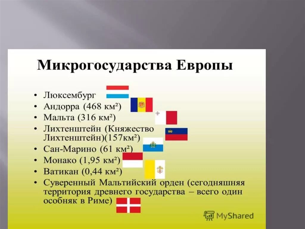 Какие государства карликовые. Государства малютки зарубежной Европы. Государства микрогосударства Европы. Карликовые государства зарубежной Европы. Микрогосударства зарубежной Европы на карте.