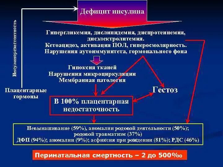 Щитовидной железа ттг и т4. Заболевание щитовиднойжелезв. Диабет гипертиреоз. Диабет гипертиреоз. Гипертиреоз и сахарный диабет.