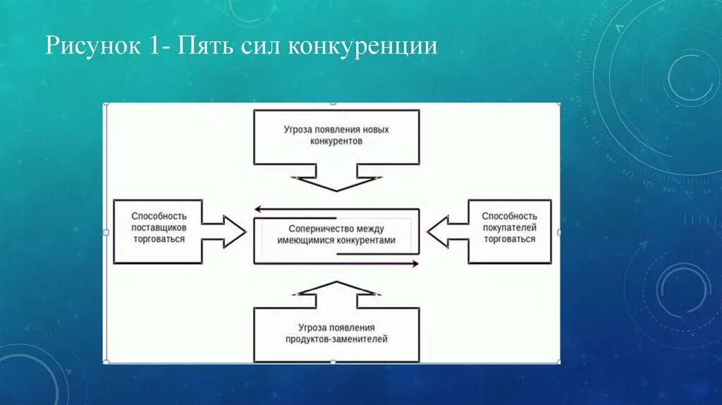 Сила поставщика. Схема поля сил в медицинской компании. Силы конкуренции. 5 Сил.