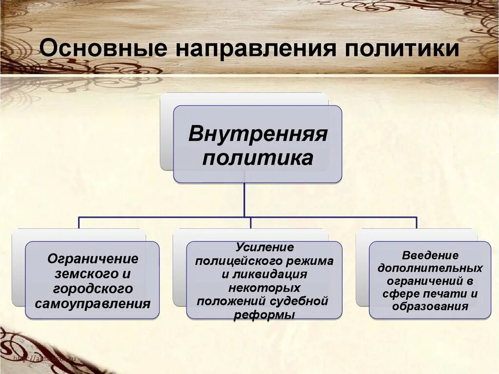 Направления внутренней политики. Направления внутпеннейполитики. Внутренняя политика направления. Основные направления внутренней политики. Что относится к направлению политики