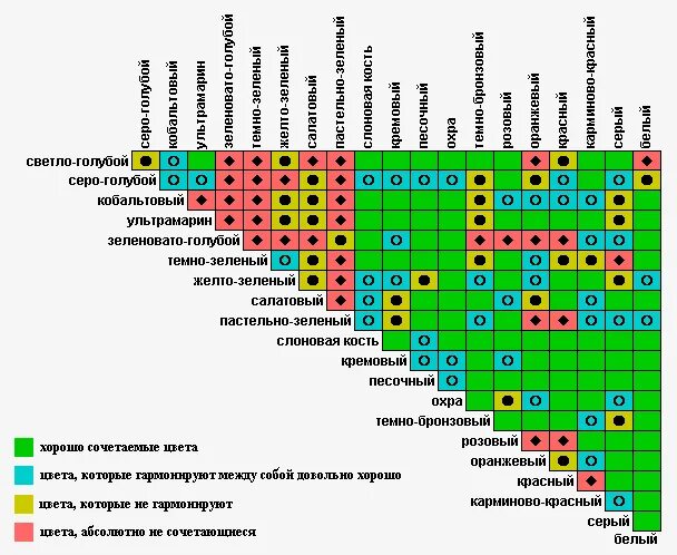 Таблица совпадений цветов. Совместимость цветов таблица. сочетание цветов в экстерьере таблица. несочетаемые цвета. сочетаемые и несочетаемые цвета.
