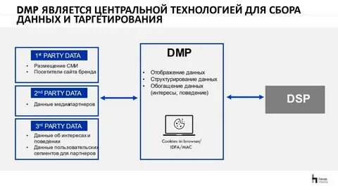 Дмп