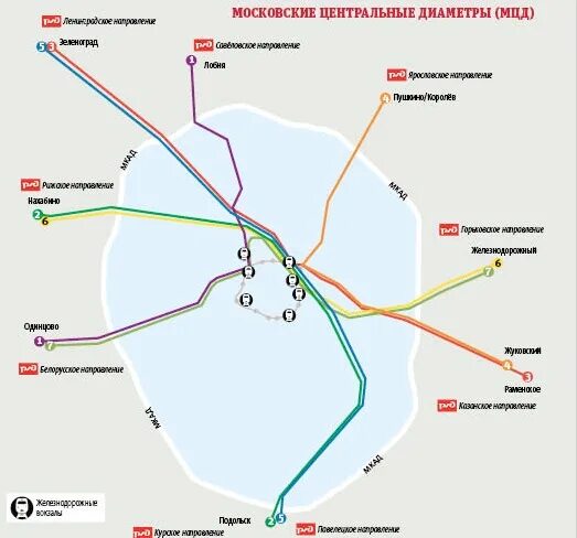 Московский диаметр схема МЦД. Московский кольцевой диаметр схема. 4 Диаметр МЦД схема. Схема метро 2 диаметр.