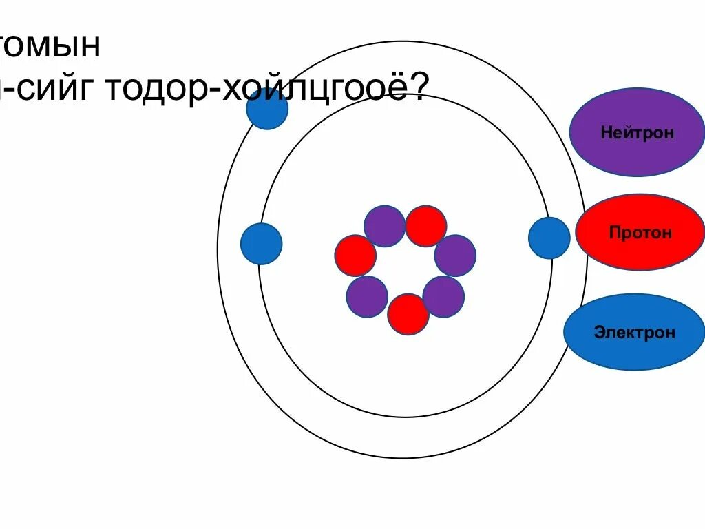 Нуклоны это. Нуклон схема. Нуклоны это в физике. Протонно нейтронная диаграмма.