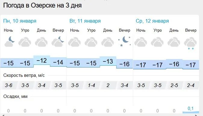 Погода в озёрске. Погода в озёрске Челябинской области. Погода в озёрске на 10 дней. Прогноз погоды озёрск.