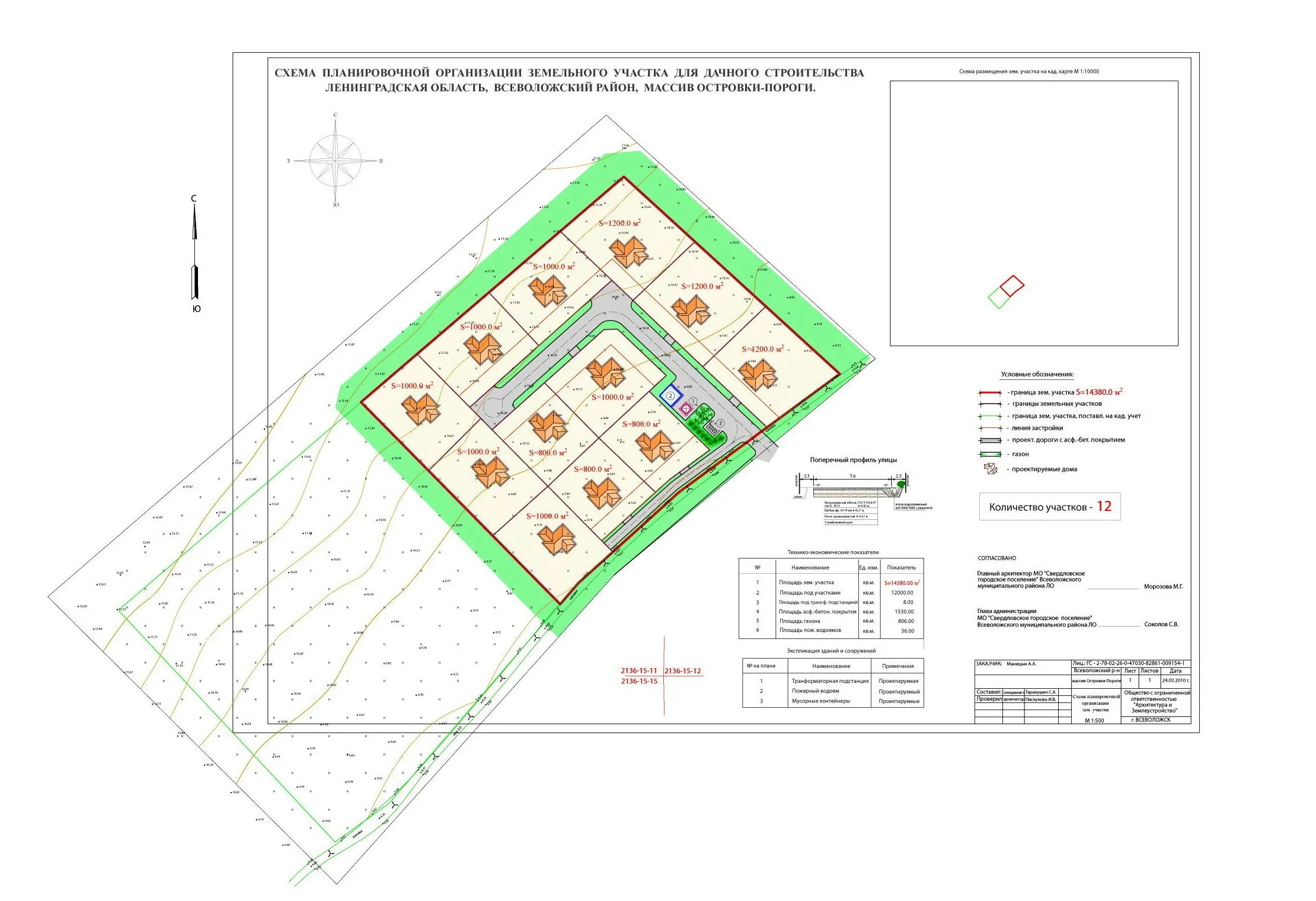 разрешенное использование земельного участка дачное строительство