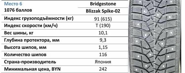 Шины r14 тесты. Кол-во шипов на шине. Кол-во шипов в зимней резине. Количество шипов на зимней резине r19. Количество шипов на зимней резине r14.