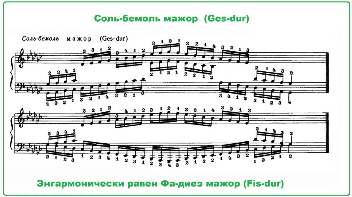 Ля бемоль мажор и фа минор. Гамма соль мажор на пианино. мажорные гаммы соль мажор. гамма соль мажор ноты для фортепиано. гамма соль минор пальцы на фортепиано.