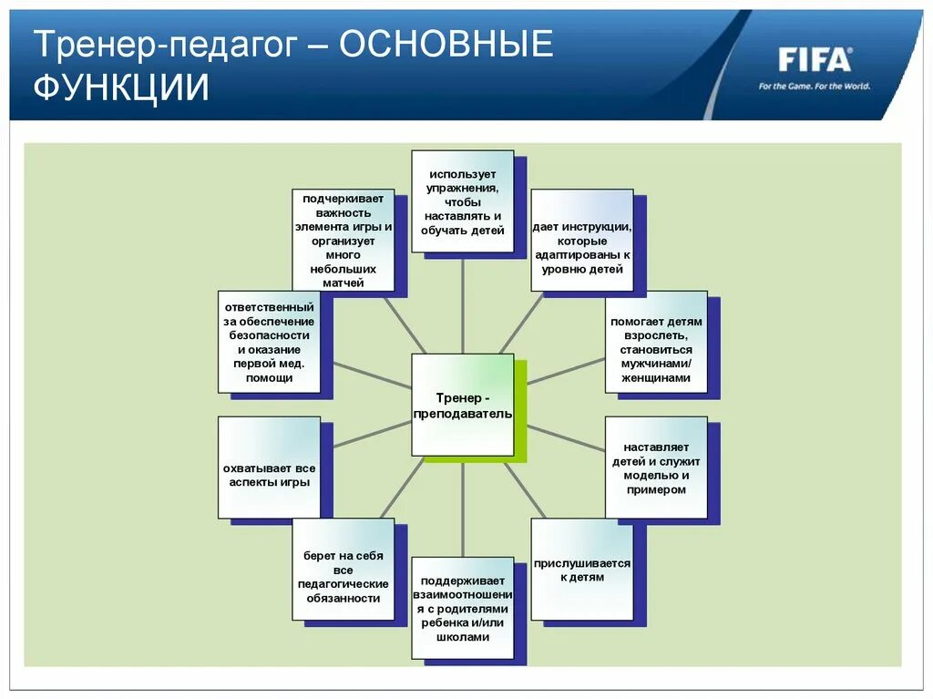 Функции тренера. Функции тренера в спорте. Нормативные документы для тренера-преподавателя. Тренер-преподаватель. Тренер преподаватель курсы