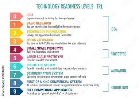 Readiness
