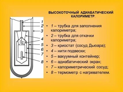 Адиабатический сосуд