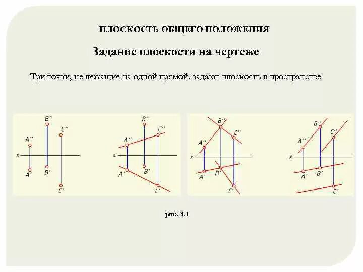 Плоскость можно изобразить. Плоскость на чертеже не задают…. Плоскость общего положения приведена на чертеже. Изображенная на чертеже плоскость задана. Чертеж плоскости общего положения.