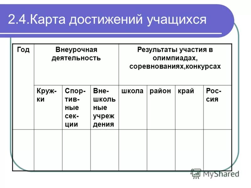 Результат участия в олимпиадах