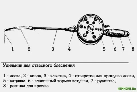 Чертеж зимней удочки