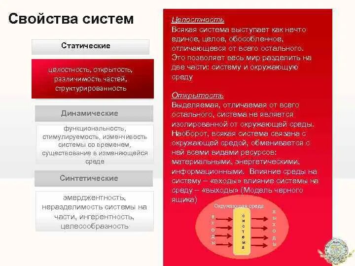 Динамические система социальной среды. Динамические система социальной среды