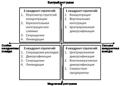 4 стратегии выбора. Методы выбора стратегии предприятия. цикл стратегического менеджмента а стрикленда.