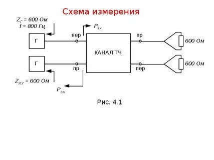 Канал измерения