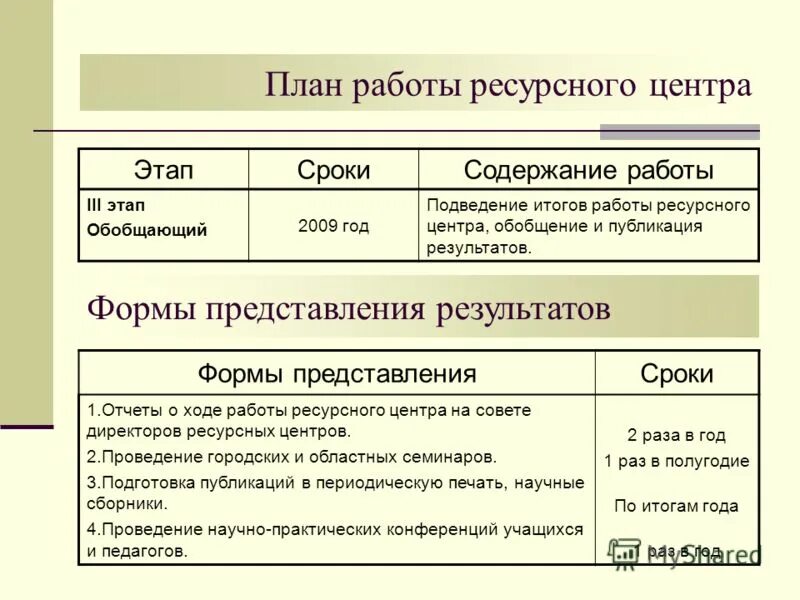время работы ресурса. время работы ресурса.