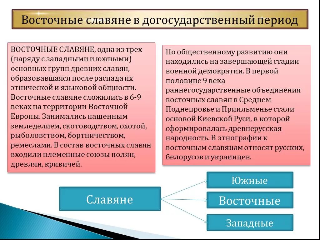 Восточные славяне виды. Восточные славяне в догосударственный период. Славянские племена в догосударственный период. Догосударственные политические образования восточных славян. Основные типы общностей в догосударственный период.