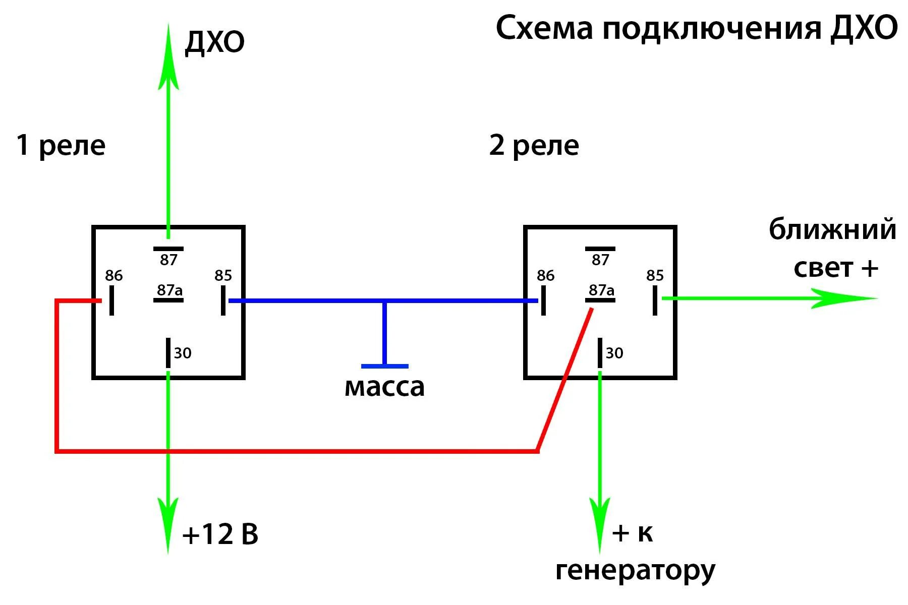 Как отключаются дхо при включении света. Схема подключения ДХО через 5 контактное реле от генератора. Подключение ходовых огней через реле 4 контактное схема подключения. Схему подключения ходовых огней через реле с генератора. Схема подключения ходовых огней через реле от генератора.