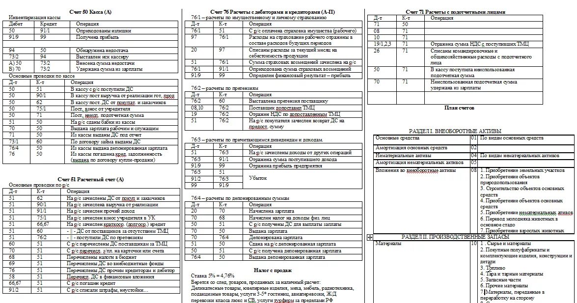 Бухгалтерские счета 2010. План счетов бухгалтерского учета таблица проводки. План счетов бухгалтерского учета 8 разделов. Типовой план счетов бухгалтерского учета таблица. Типовой план счетов бухгалтерского учета с субсчетами.