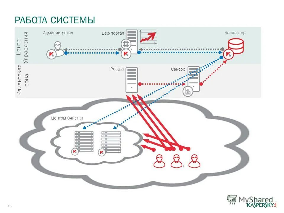 коллекторная группа без расходомеров. Marker interface. коллектор отопления ду32. коллекторная группа тим 006. веб коллектор.