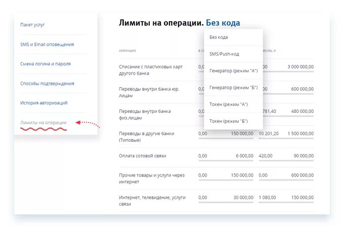 Максимальный перевод в втб. VTB. Лимит по карте ВТБ. Ограничения лимитов ВТБ.