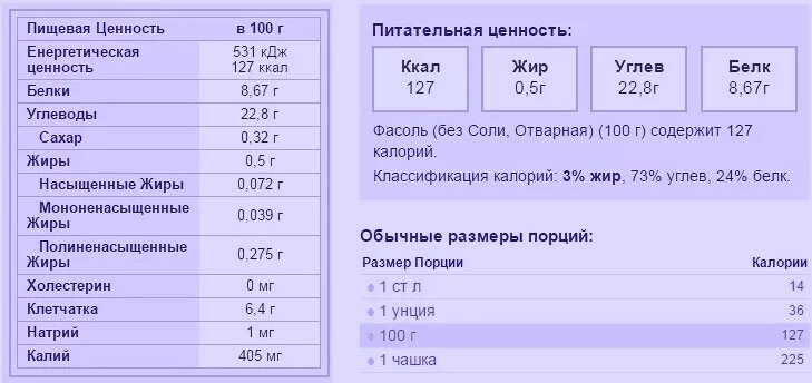 Содержание белков на 100 грамм фасоль. Фасоль пищевая ценность. Пищевая ценность фасоли в 100 граммах. Фасоль калорийность на 100. Фасоль питательная ценность.