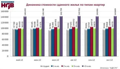 Динамика спб