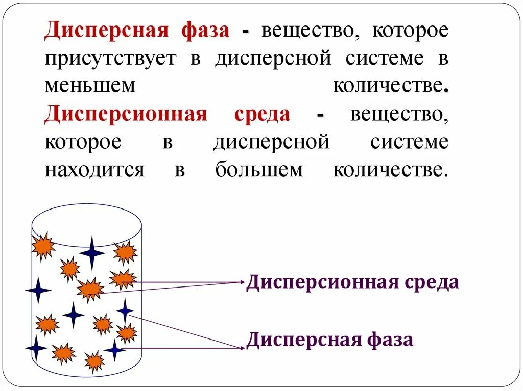 Виды систем в фазах