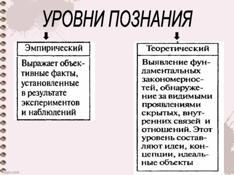 Познание его уровни и формы философия. Научное и рациональное познание. Два уровня познания и знания. Уровни познания в философии. Уровни познания в философии.
