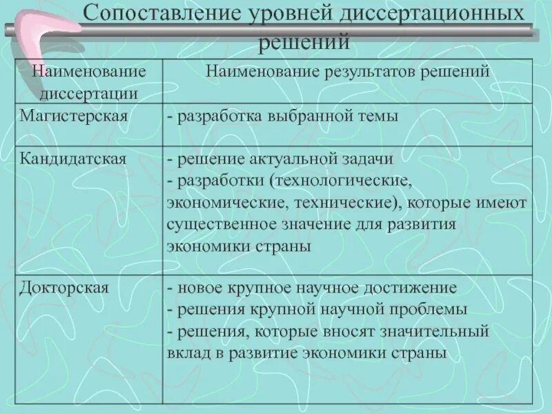 Сопоставление. Сопоставимость уровней. Сравнить сопоставимость показателей. Сопоставимость уровней совокупности..