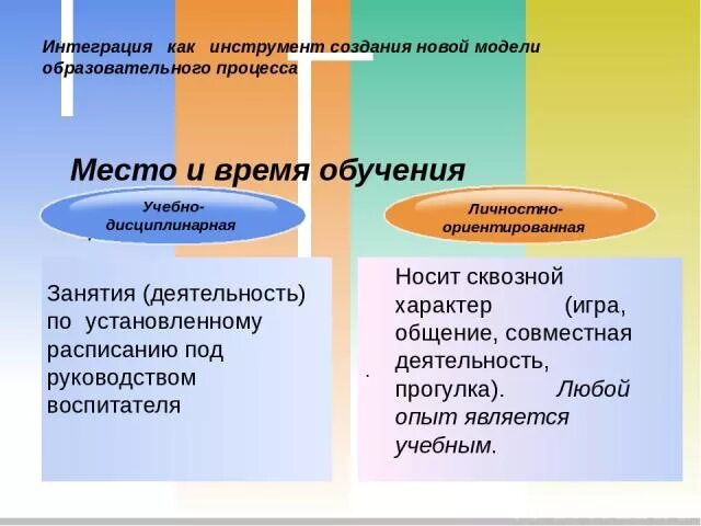 Тактика общения учебно дисциплинарной. Учебно дисциплинарная модель обучения. Разные модели обучения. Учебно дисциплинарная модель обучения. Типы моделей обучения.