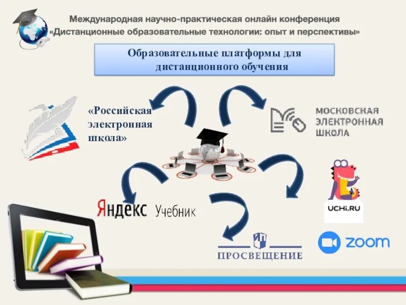 Использование образовательного сайта. Платформы для дистанционного образования. Цифровые платформы для дистанционного обучения в школе. Интернет платформы в образовании.