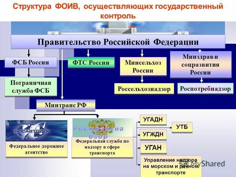 Порядок государственного контроля в пунктах пропуска. Убытие товаров с таможенной территории еаэс. Порядок государственного контроля в пунктах пропуска. Порядок государственного контроля в пунктах пропуска. Транспортный контроль в таможне схемы.