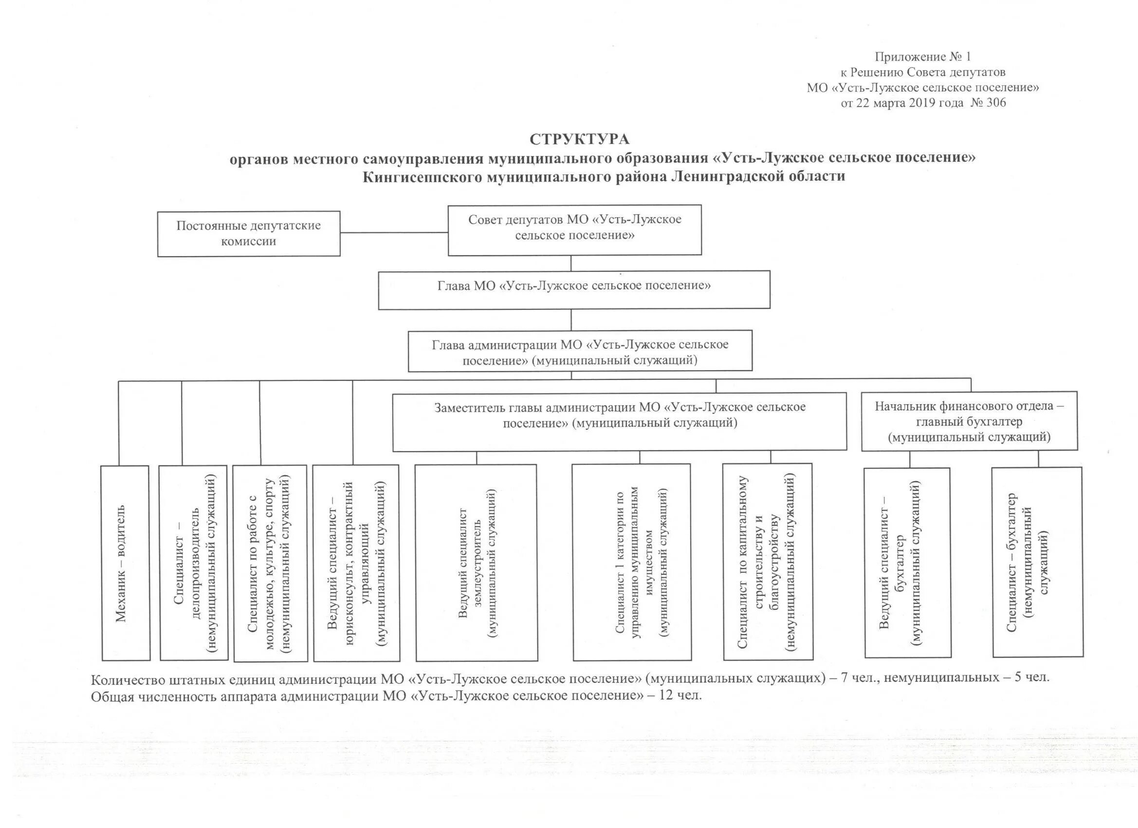 должность муниципальныойслужбы. муниципальных служащих органов местного самоуправления. принципы муниципальной службы. аттестация муниципального служащего. муниципальные должности муниципальной службы.