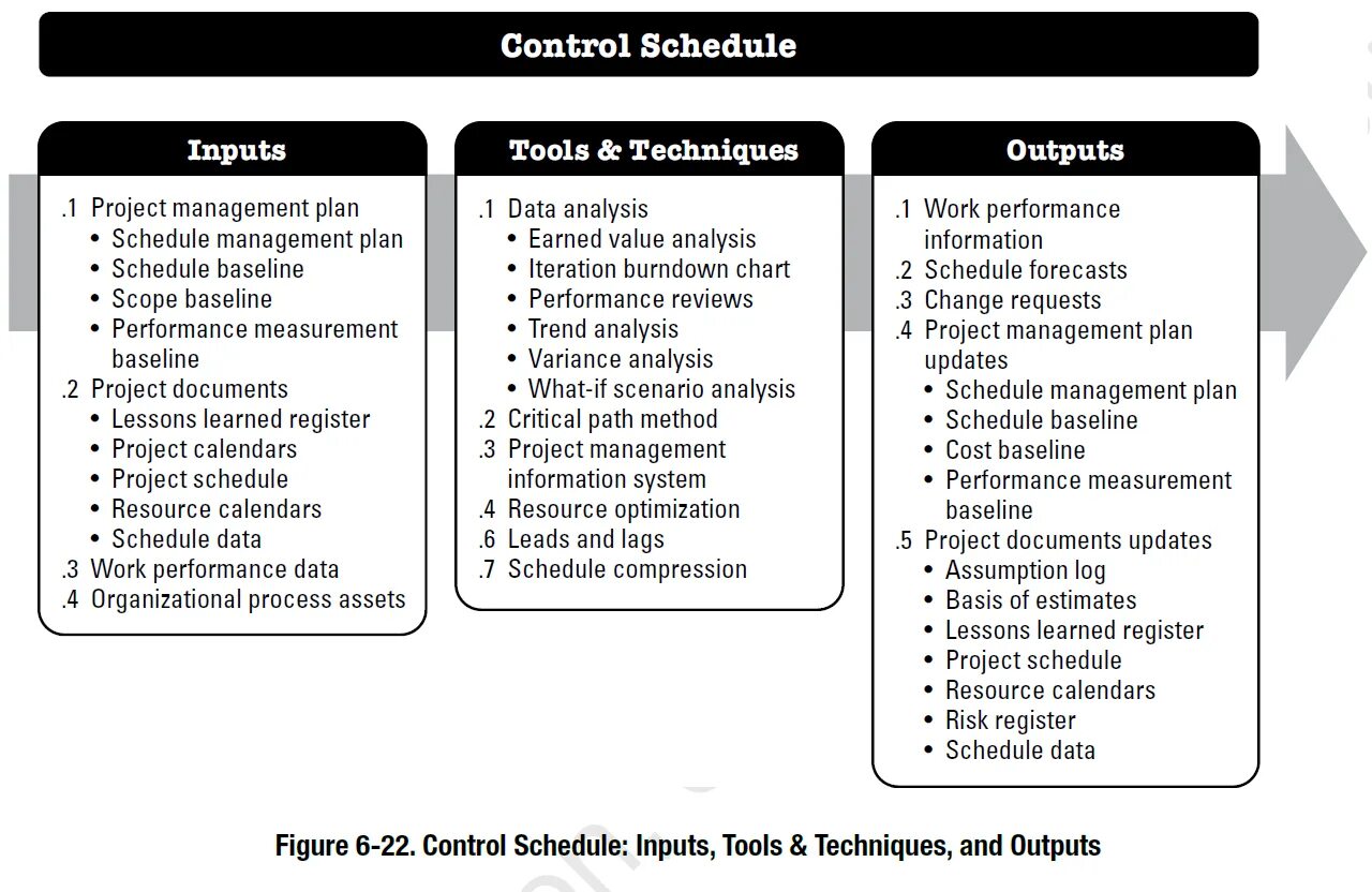Project index