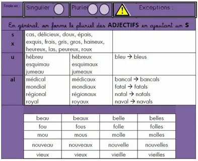 Des adjectifs