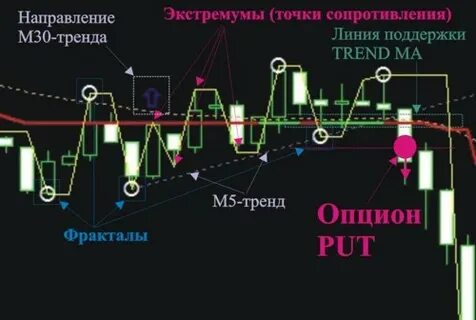 Точка сопротивления